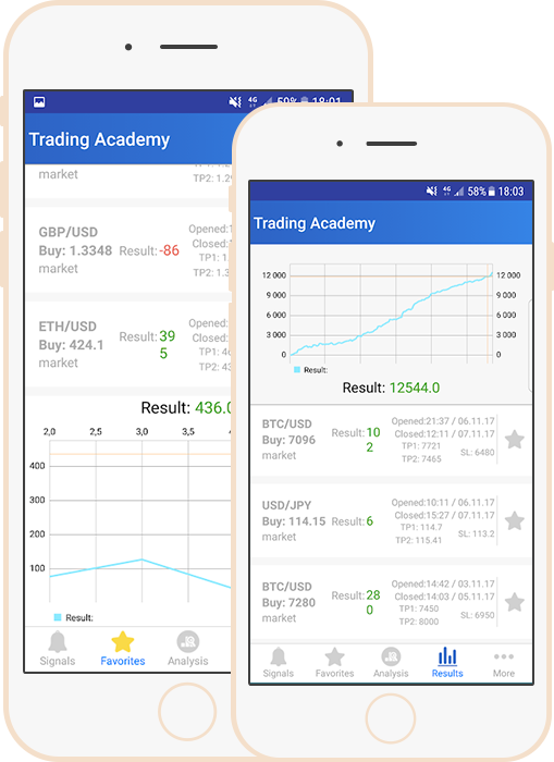 tradacsignals